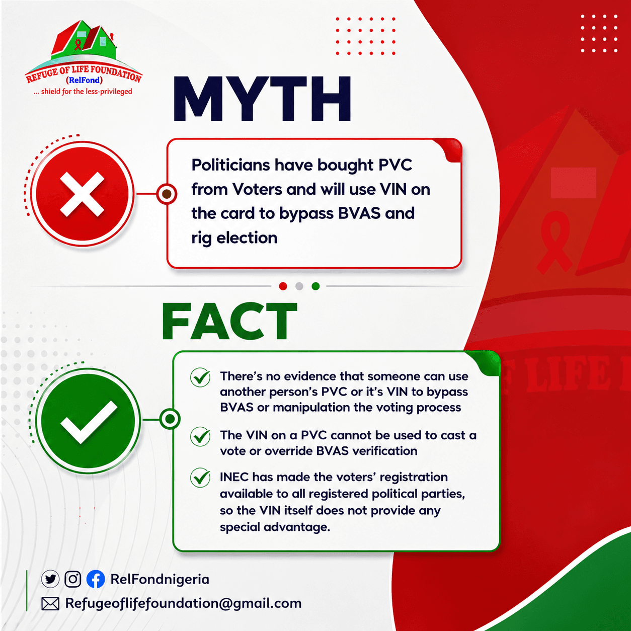 Election Myth and Fact design for RelFond Nigeria